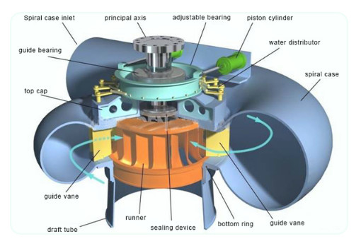van de de Turbinesnelheid van 60hz Pelton van de Gouverneursmicro computer power de Turbinegouverneur